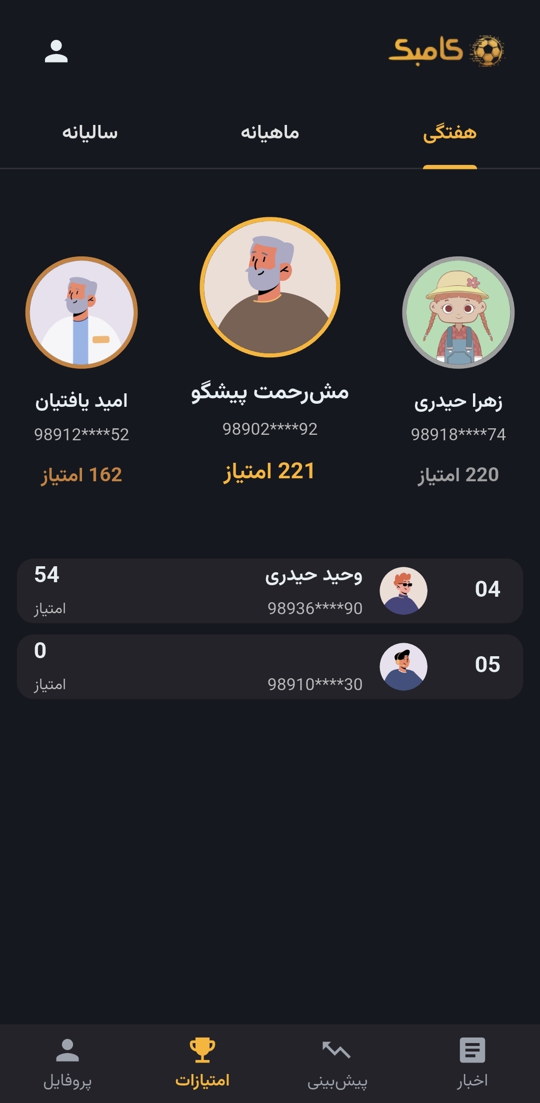 جدول رده‌بندی