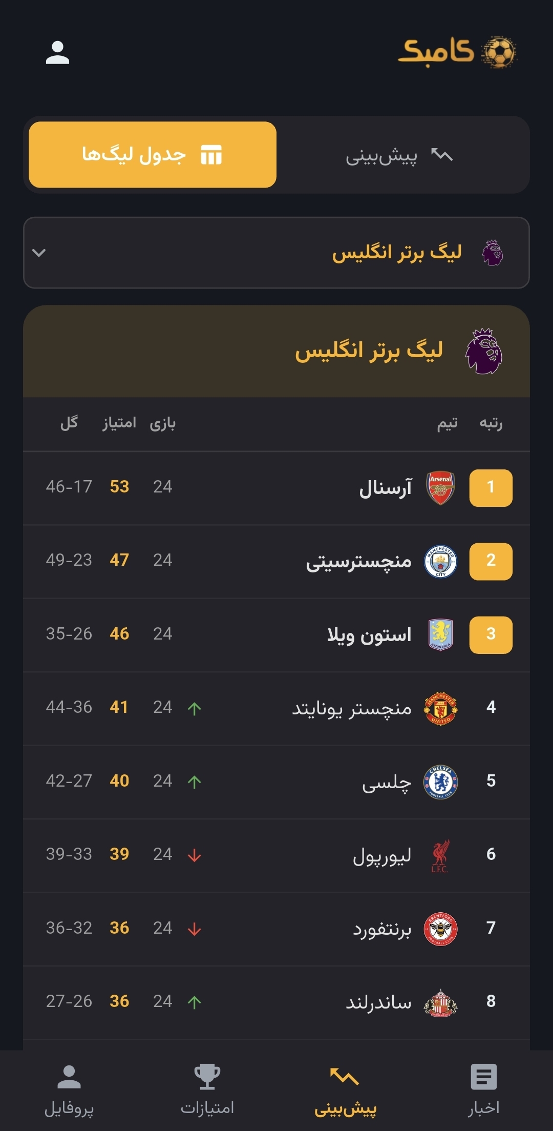 جدول مسابقات